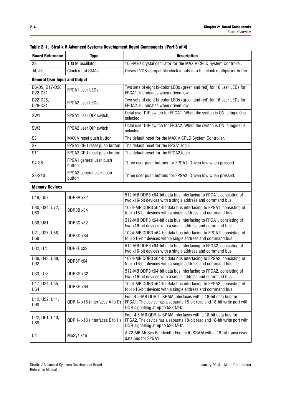 Altera Stratix V Advanced Systems Development Board User Manual | Page 14 / 84