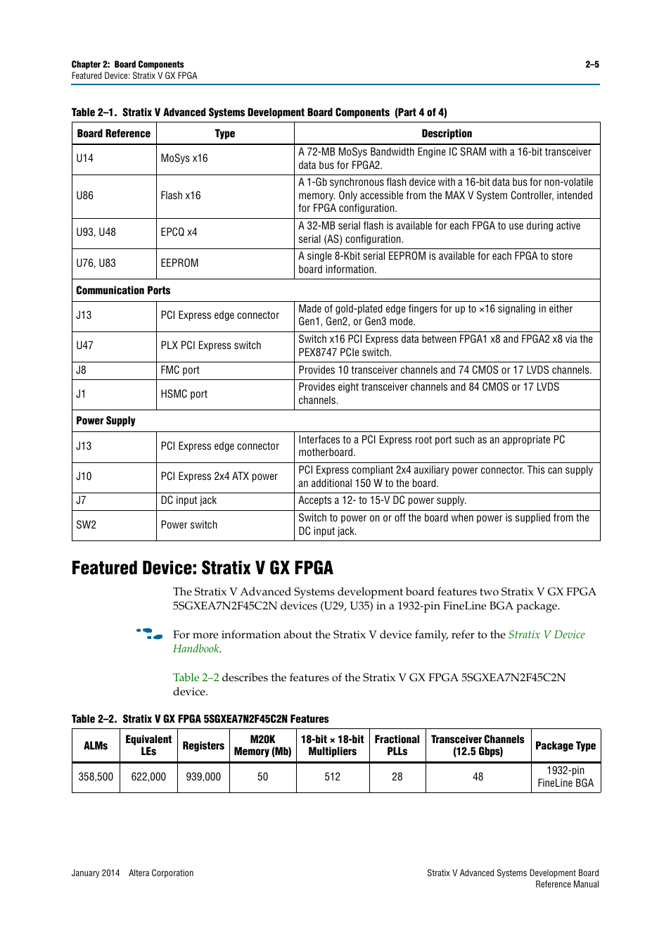 Featured device: stratix v gx fpga, Featured device: stratix v gx fpga –5 | Altera Stratix V Advanced Systems Development Board User Manual | Page 15 / 84