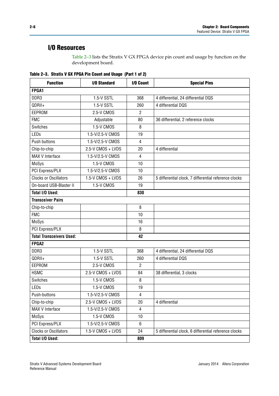 I/o resources, I/o resources –6 | Altera Stratix V Advanced Systems Development Board User Manual | Page 16 / 84