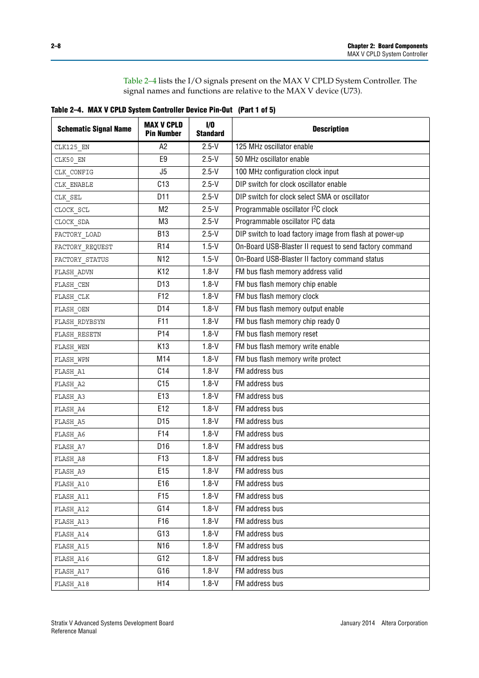 Altera Stratix V Advanced Systems Development Board User Manual | Page 18 / 84