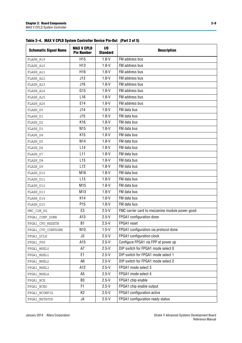 Altera Stratix V Advanced Systems Development Board User Manual | Page 19 / 84