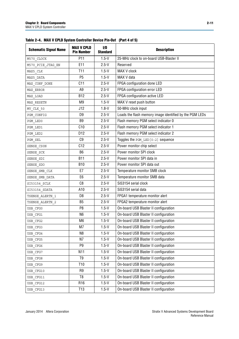 Altera Stratix V Advanced Systems Development Board User Manual | Page 21 / 84