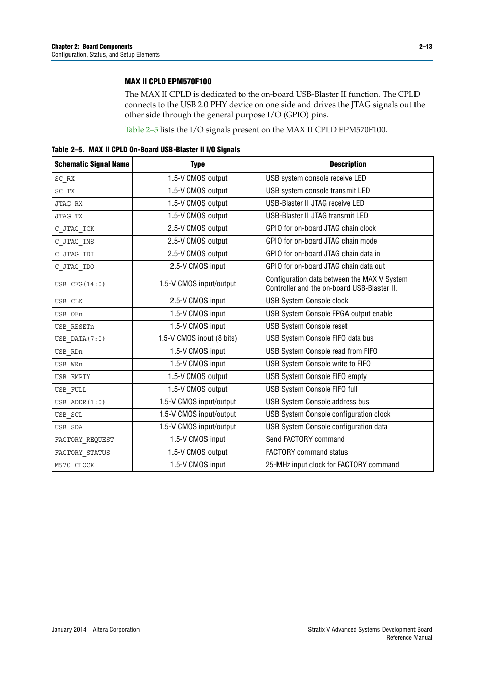 Altera Stratix V Advanced Systems Development Board User Manual | Page 23 / 84