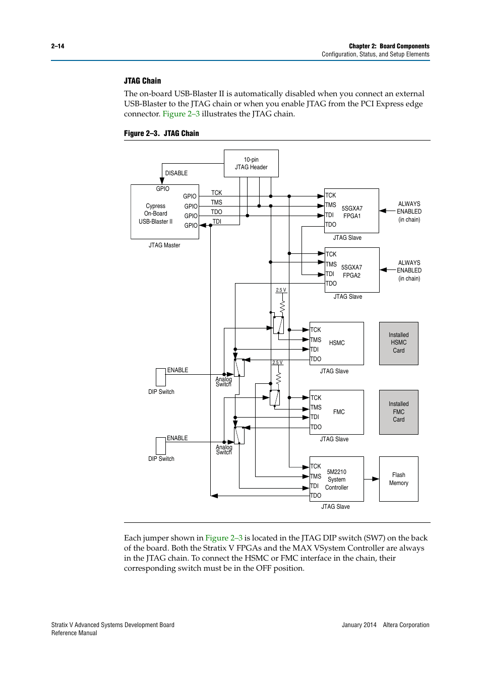 Altera Stratix V Advanced Systems Development Board User Manual | Page 24 / 84