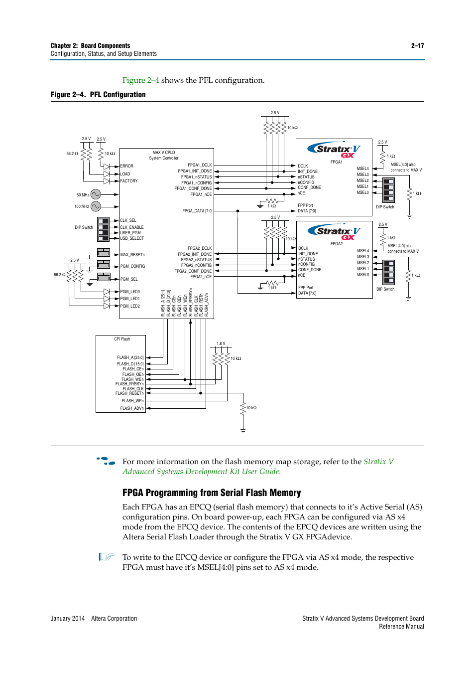 Fpga programming from serial flash memory, Fpga programming from serial flash memory –17 | Altera Stratix V Advanced Systems Development Board User Manual | Page 27 / 84