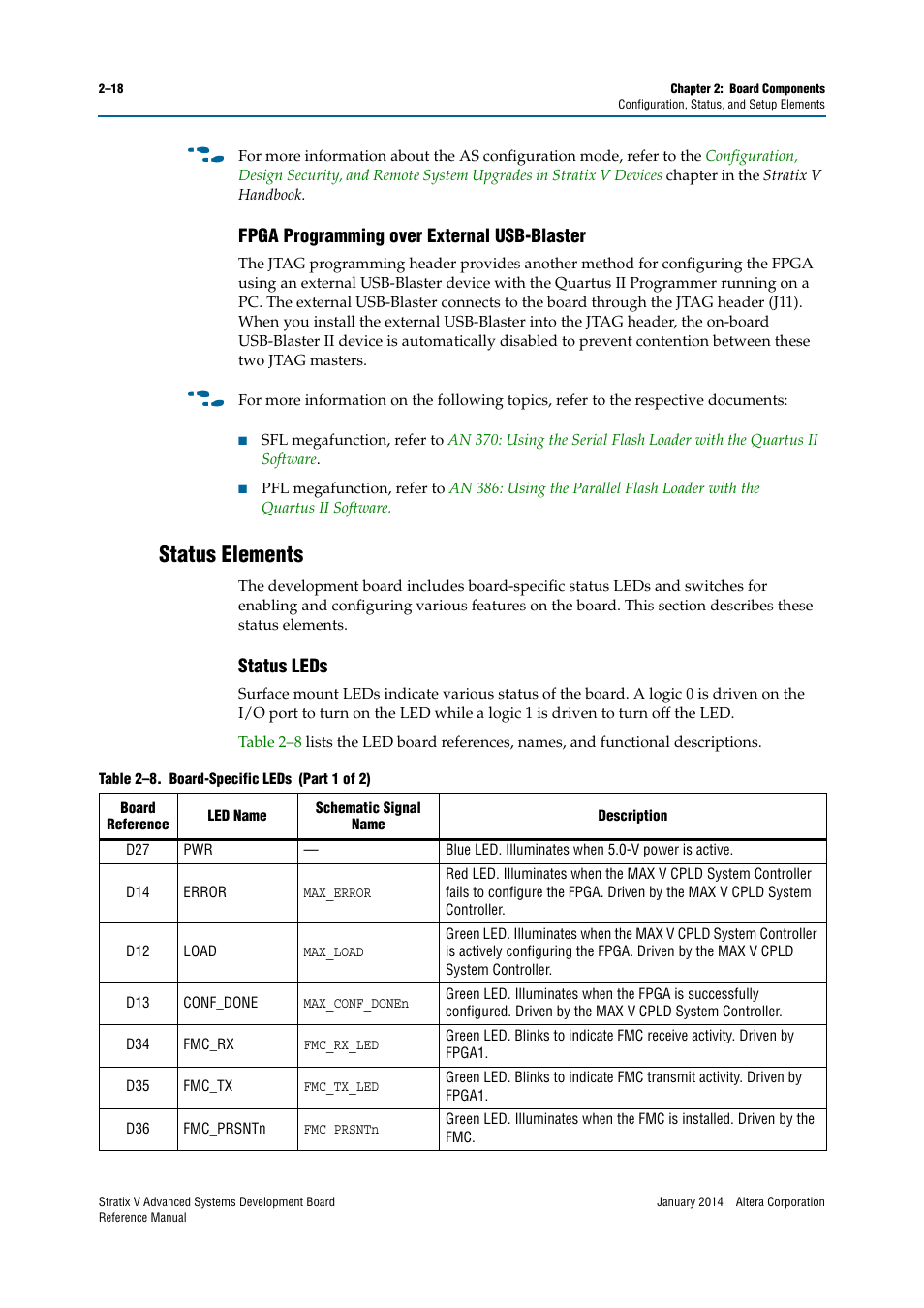 Fpga programming over external usb-blaster, Status elements, Status leds | Fpga programming over external usb-blaster –18, Status elements –18, Status leds –18 | Altera Stratix V Advanced Systems Development Board User Manual | Page 28 / 84