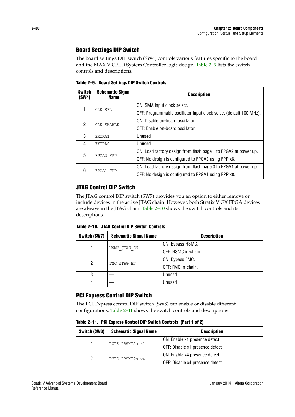 Board settings dip switch, Jtag control dip switch, Pci express control dip switch | Altera Stratix V Advanced Systems Development Board User Manual | Page 30 / 84