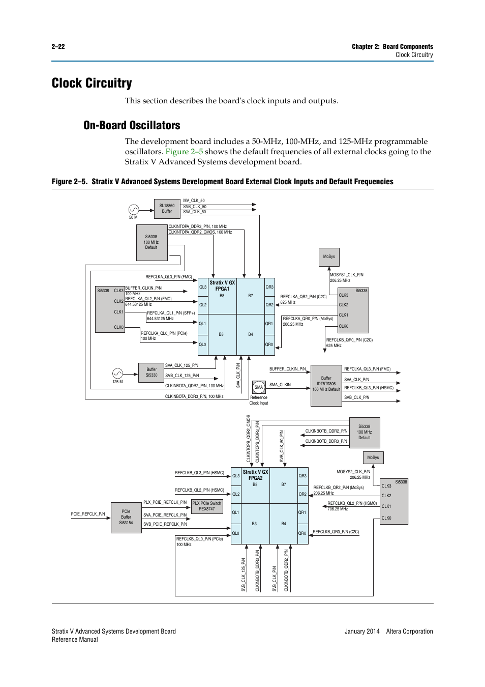 Clock circuitry, On-board oscillators, Clock circuitry –22 | On-board oscillators –22 | Altera Stratix V Advanced Systems Development Board User Manual | Page 32 / 84