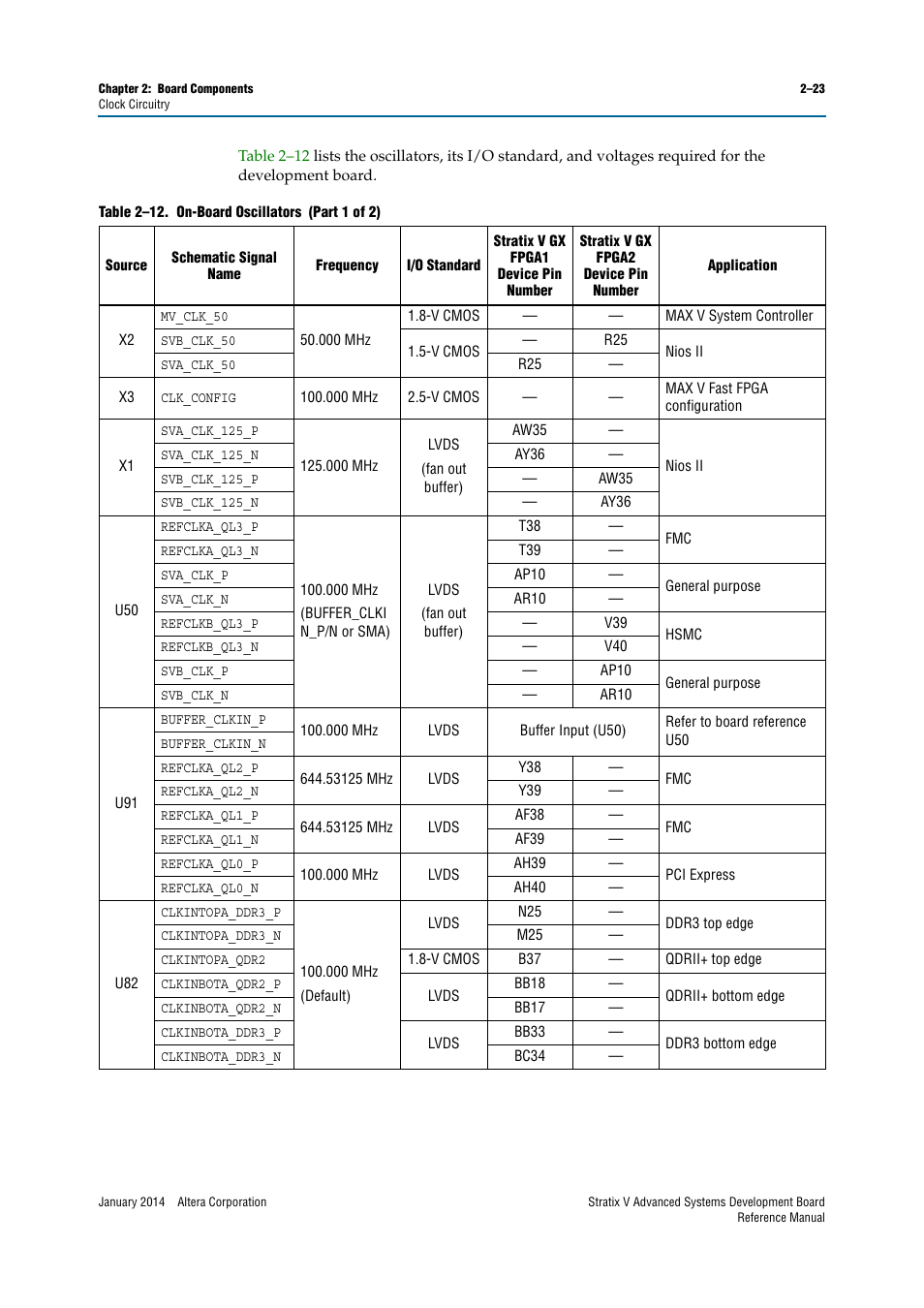 Altera Stratix V Advanced Systems Development Board User Manual | Page 33 / 84