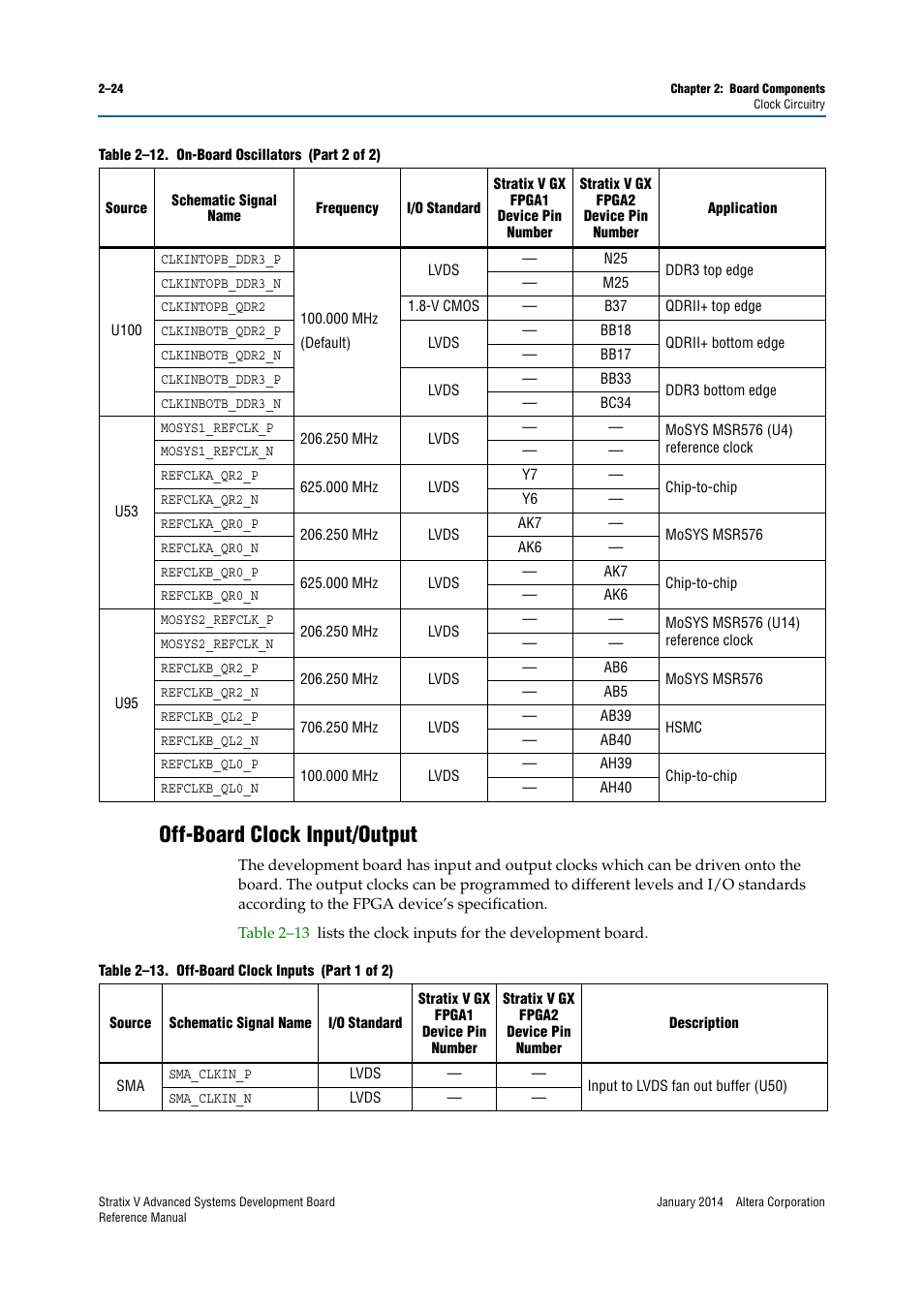 Off-board clock input/output, Off-board clock input/output –24 | Altera Stratix V Advanced Systems Development Board User Manual | Page 34 / 84