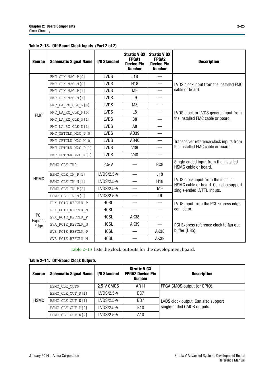 Altera Stratix V Advanced Systems Development Board User Manual | Page 35 / 84