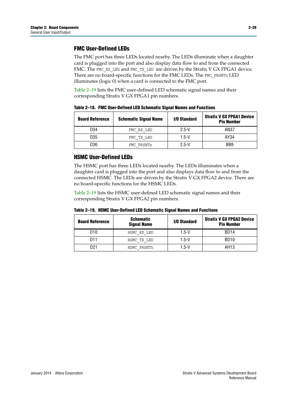 Fmc user-defined leds, Hsmc user-defined leds | Altera Stratix V Advanced Systems Development Board User Manual | Page 39 / 84