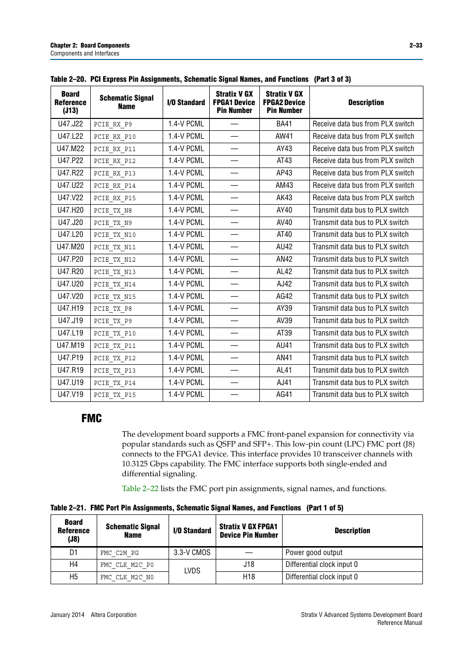 Fmc –33 | Altera Stratix V Advanced Systems Development Board User Manual | Page 43 / 84
