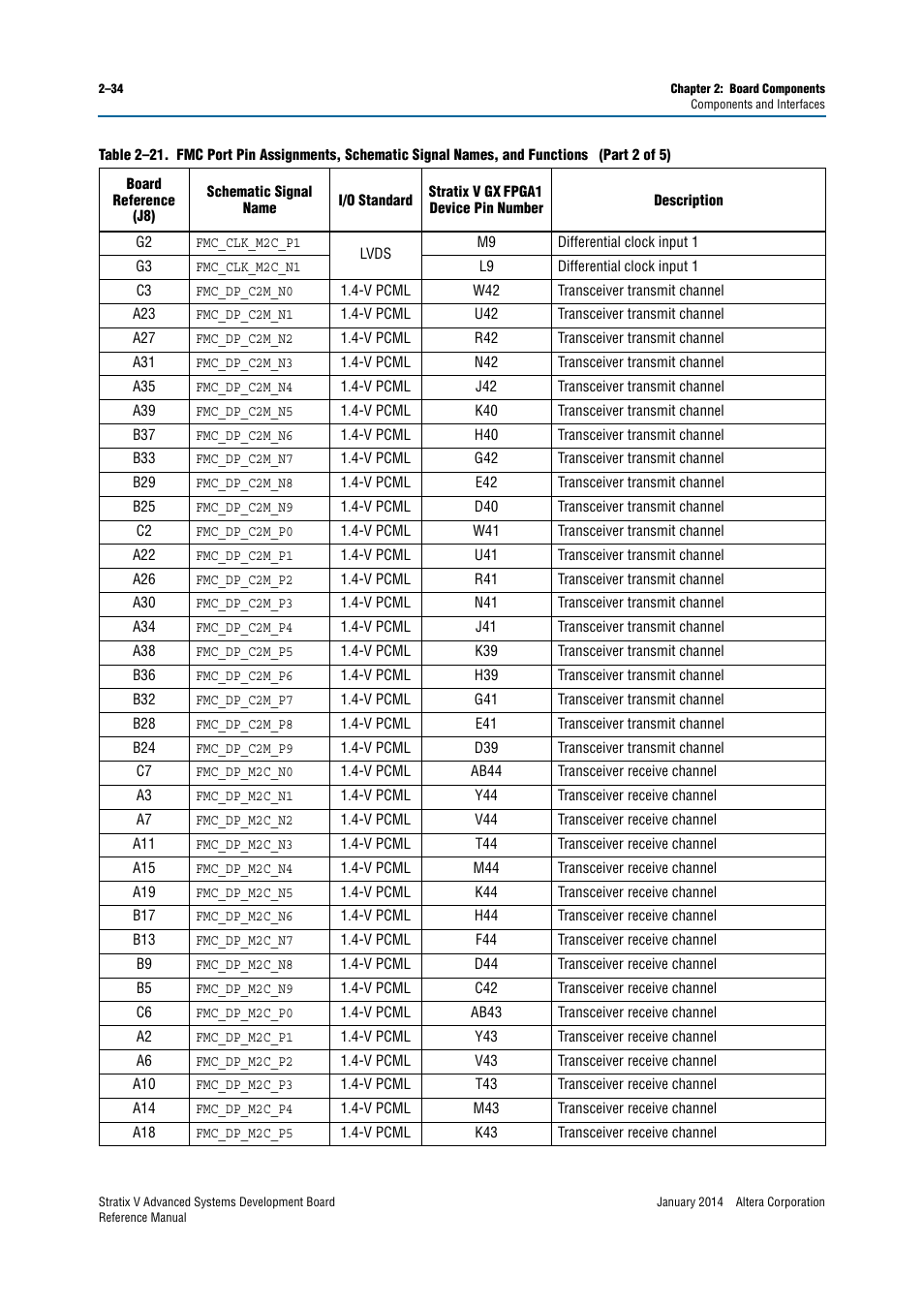 Altera Stratix V Advanced Systems Development Board User Manual | Page 44 / 84