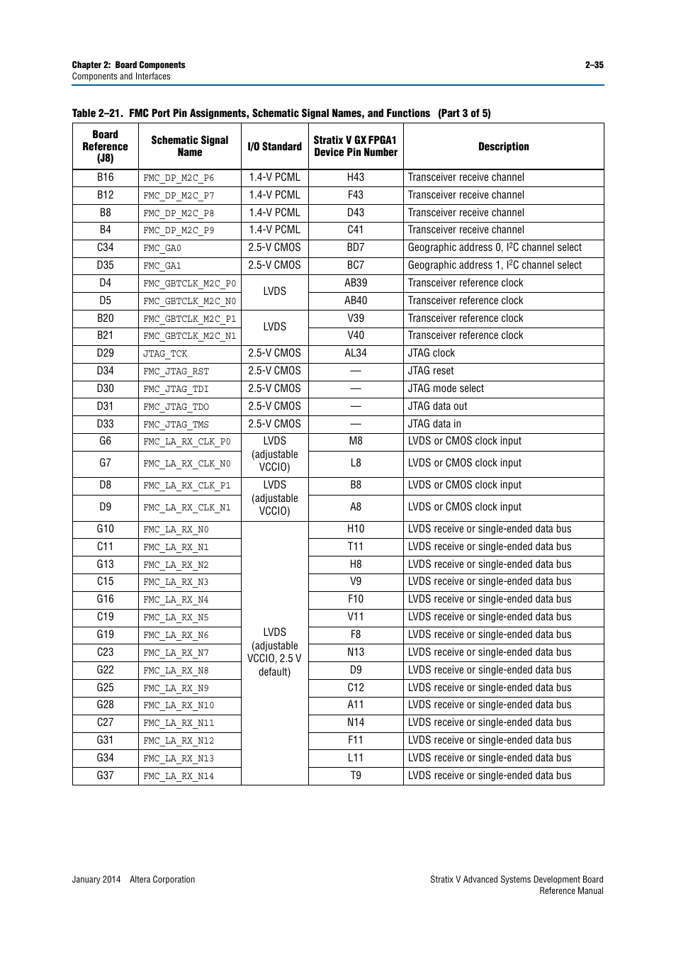 Altera Stratix V Advanced Systems Development Board User Manual | Page 45 / 84