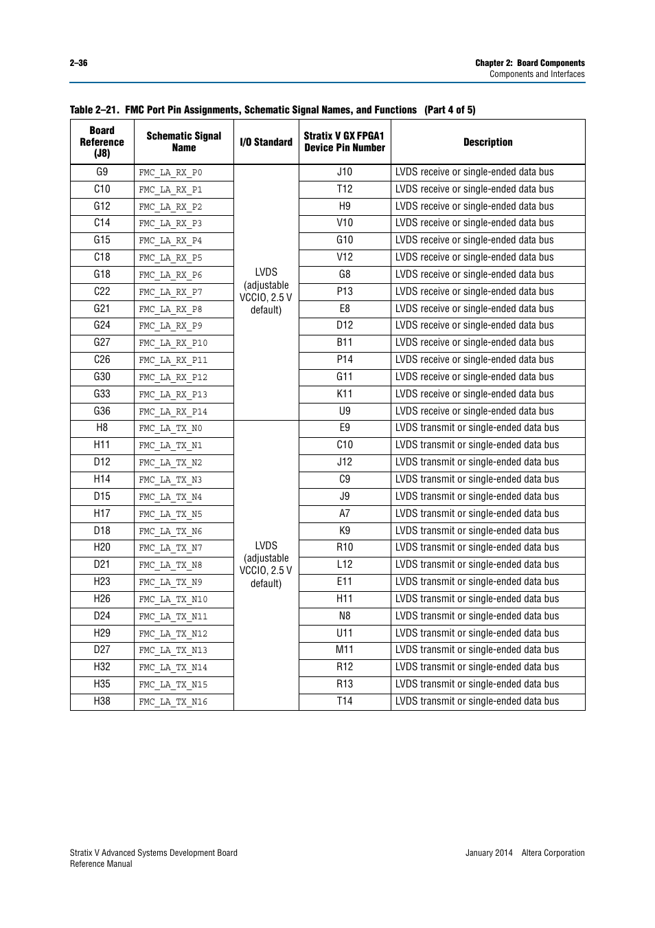 Altera Stratix V Advanced Systems Development Board User Manual | Page 46 / 84