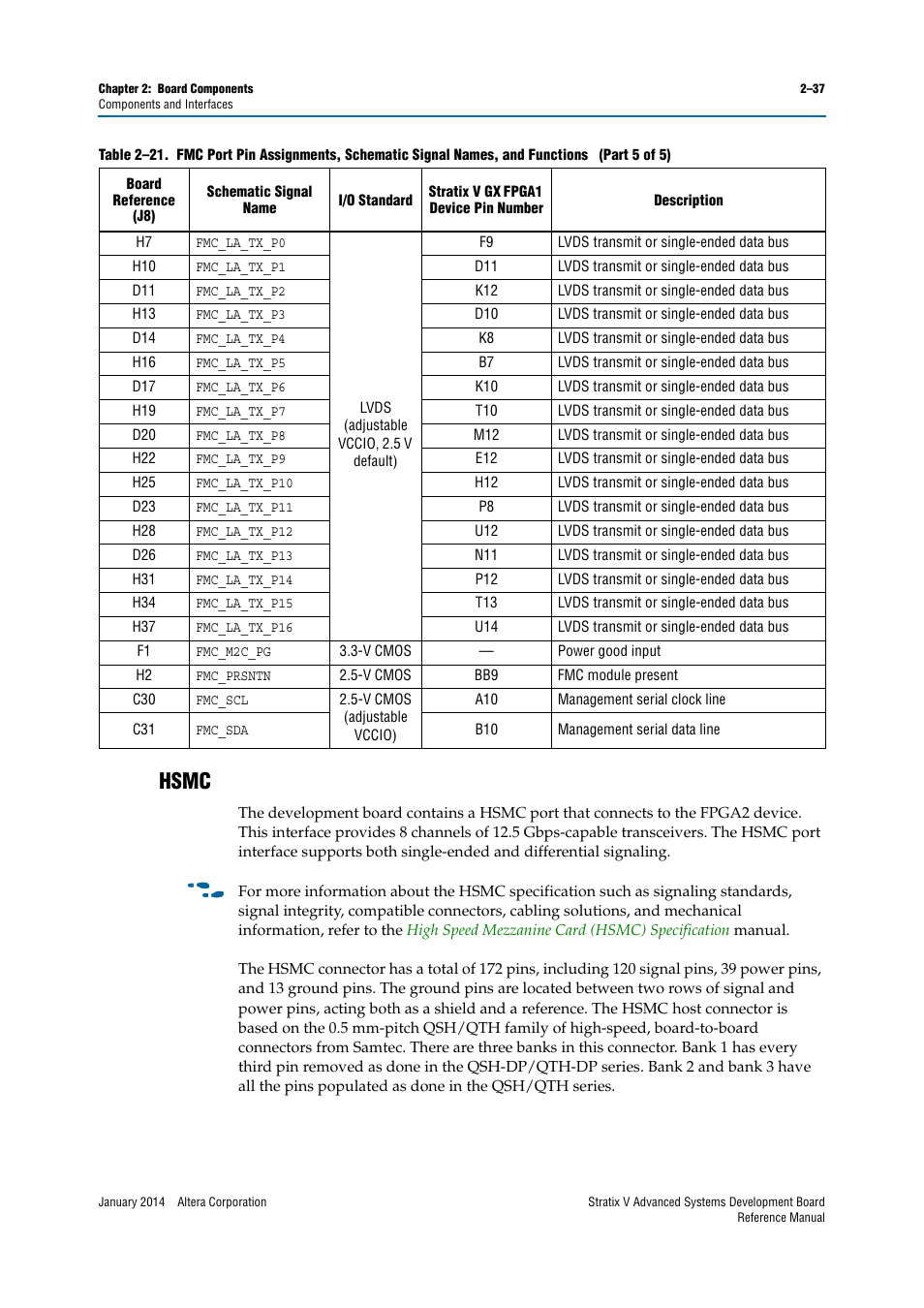 Hsmc, Hsmc –37 | Altera Stratix V Advanced Systems Development Board User Manual | Page 47 / 84