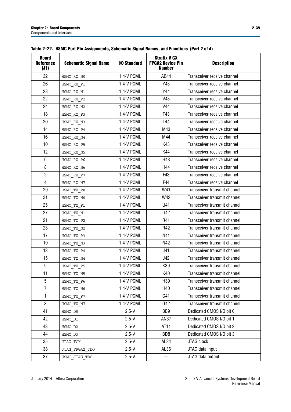 Altera Stratix V Advanced Systems Development Board User Manual | Page 49 / 84