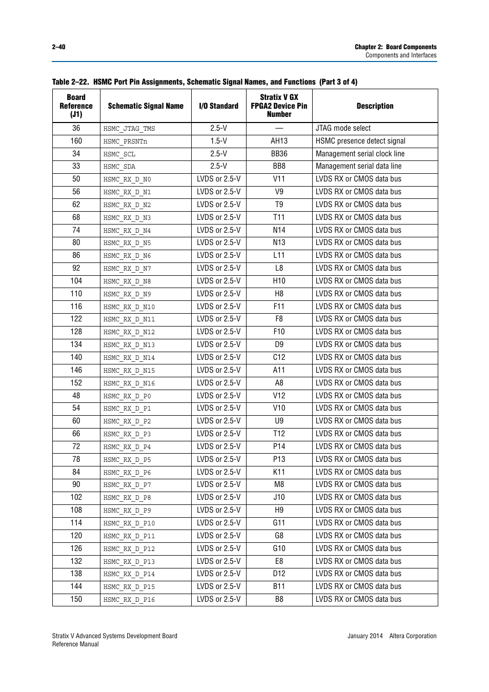 Altera Stratix V Advanced Systems Development Board User Manual | Page 50 / 84