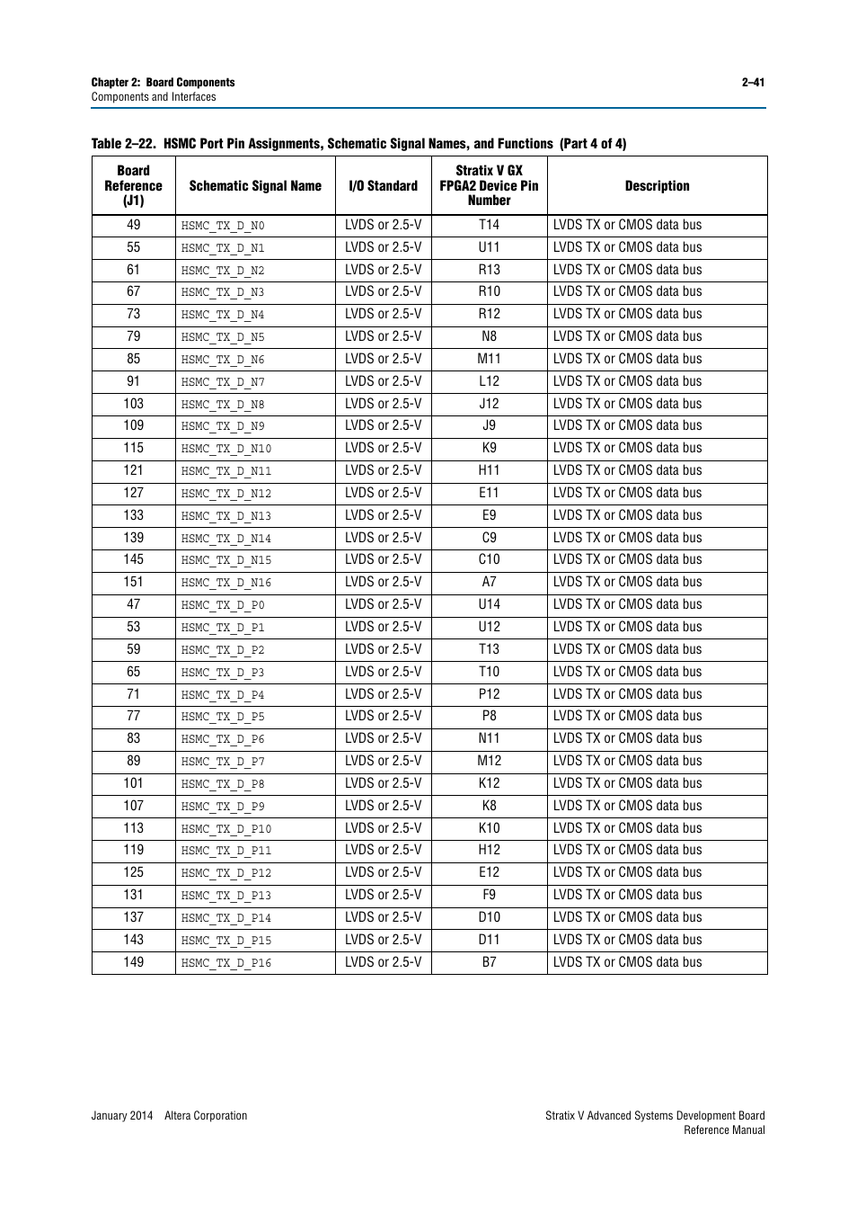 Altera Stratix V Advanced Systems Development Board User Manual | Page 51 / 84