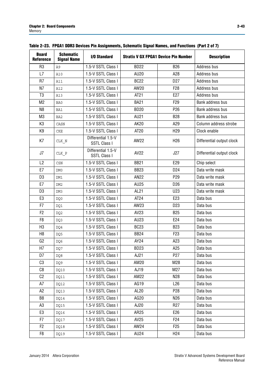 Altera Stratix V Advanced Systems Development Board User Manual | Page 53 / 84