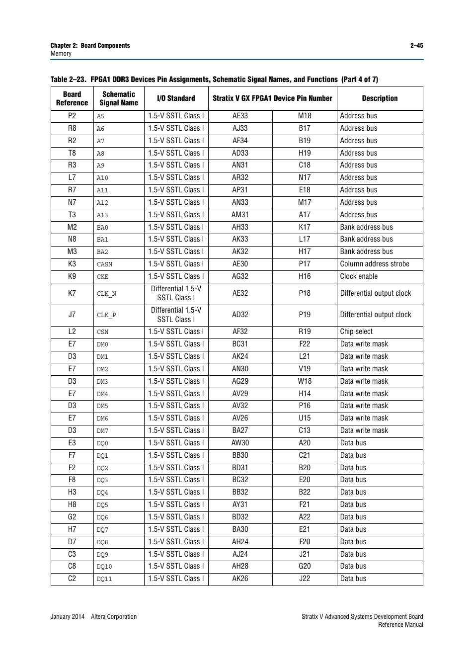 Altera Stratix V Advanced Systems Development Board User Manual | Page 55 / 84