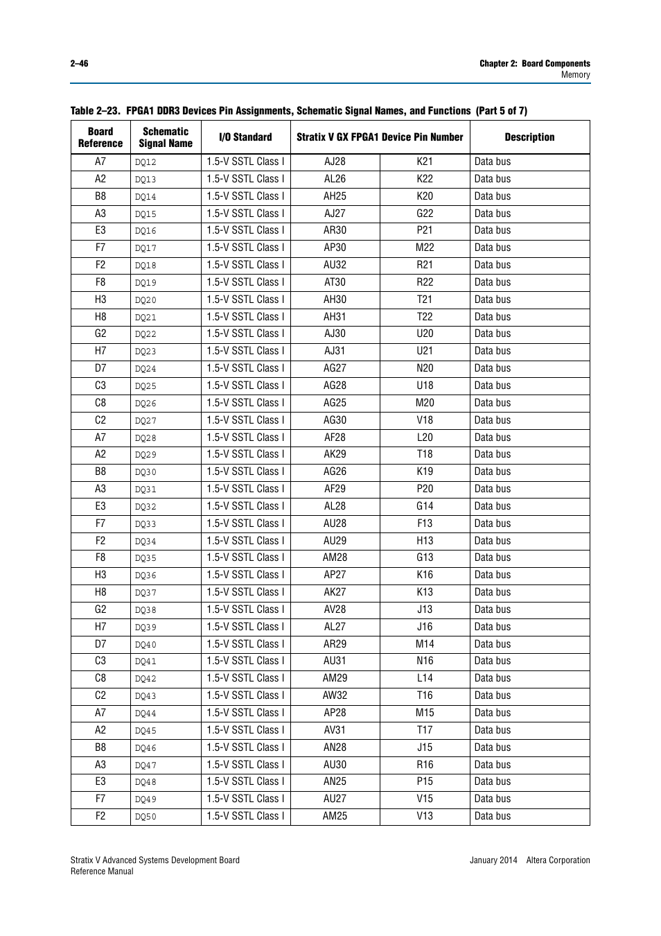 Altera Stratix V Advanced Systems Development Board User Manual | Page 56 / 84