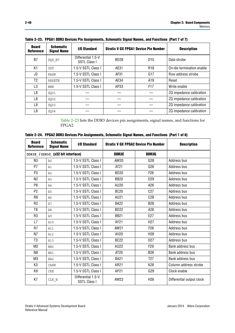 Altera Stratix V Advanced Systems Development Board User Manual | Page 58 / 84