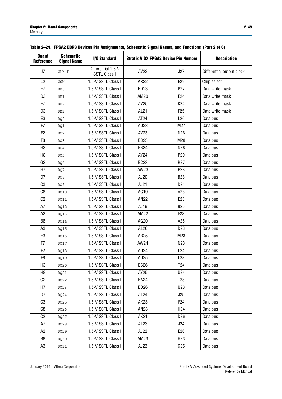 Altera Stratix V Advanced Systems Development Board User Manual | Page 59 / 84