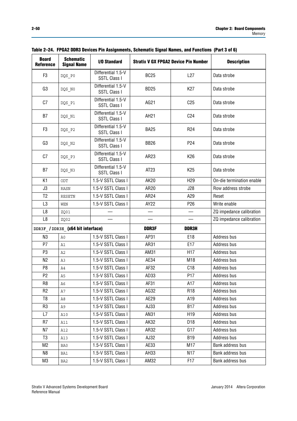 Altera Stratix V Advanced Systems Development Board User Manual | Page 60 / 84