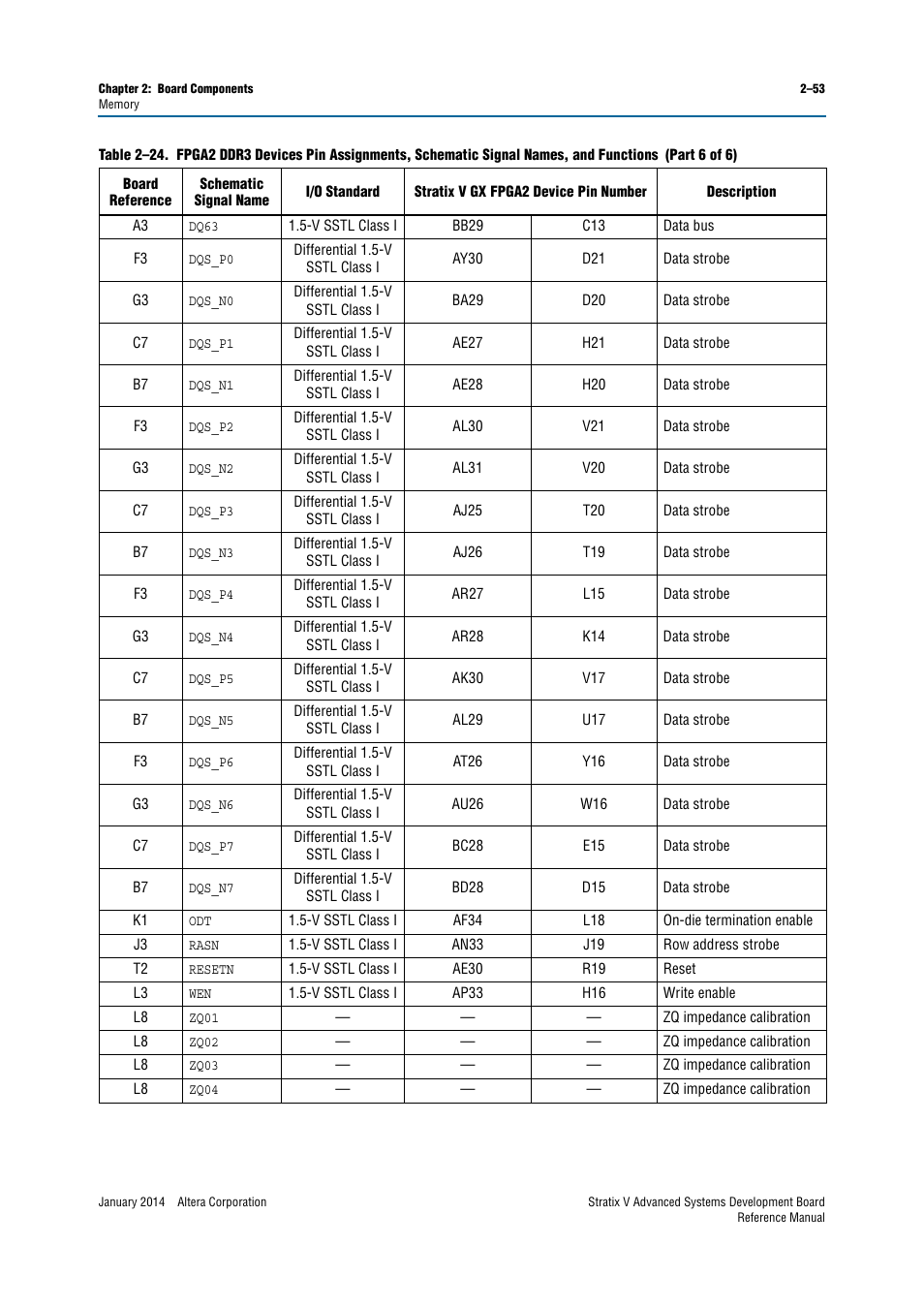 Altera Stratix V Advanced Systems Development Board User Manual | Page 63 / 84