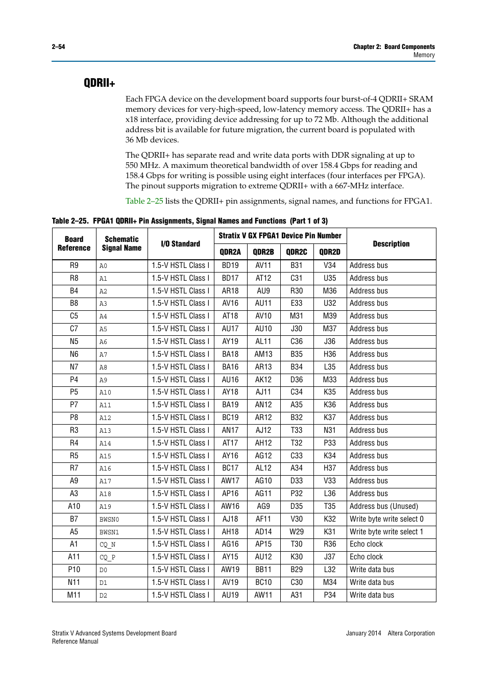 Qdrii, Qdrii+ –54 | Altera Stratix V Advanced Systems Development Board User Manual | Page 64 / 84