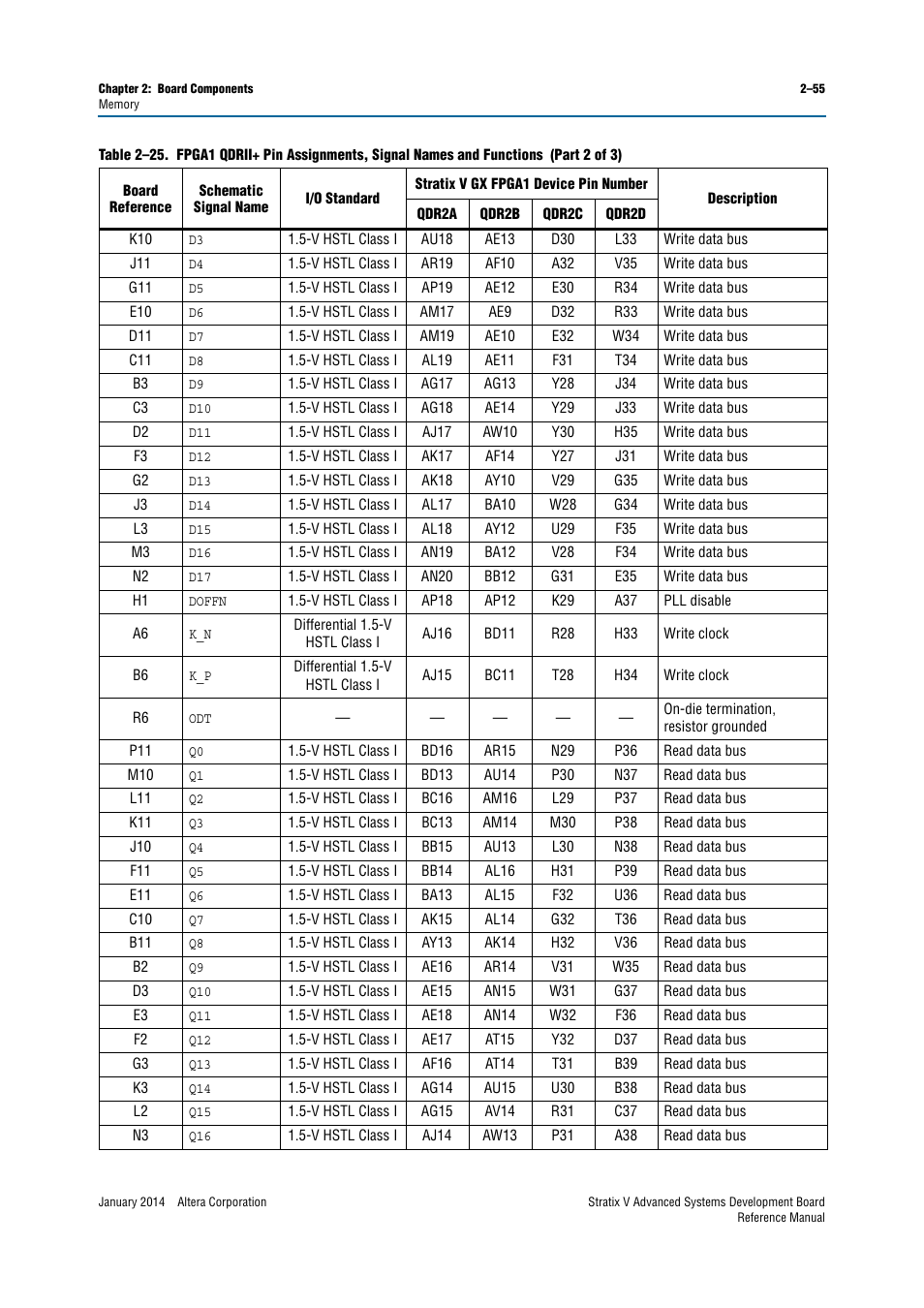 Altera Stratix V Advanced Systems Development Board User Manual | Page 65 / 84