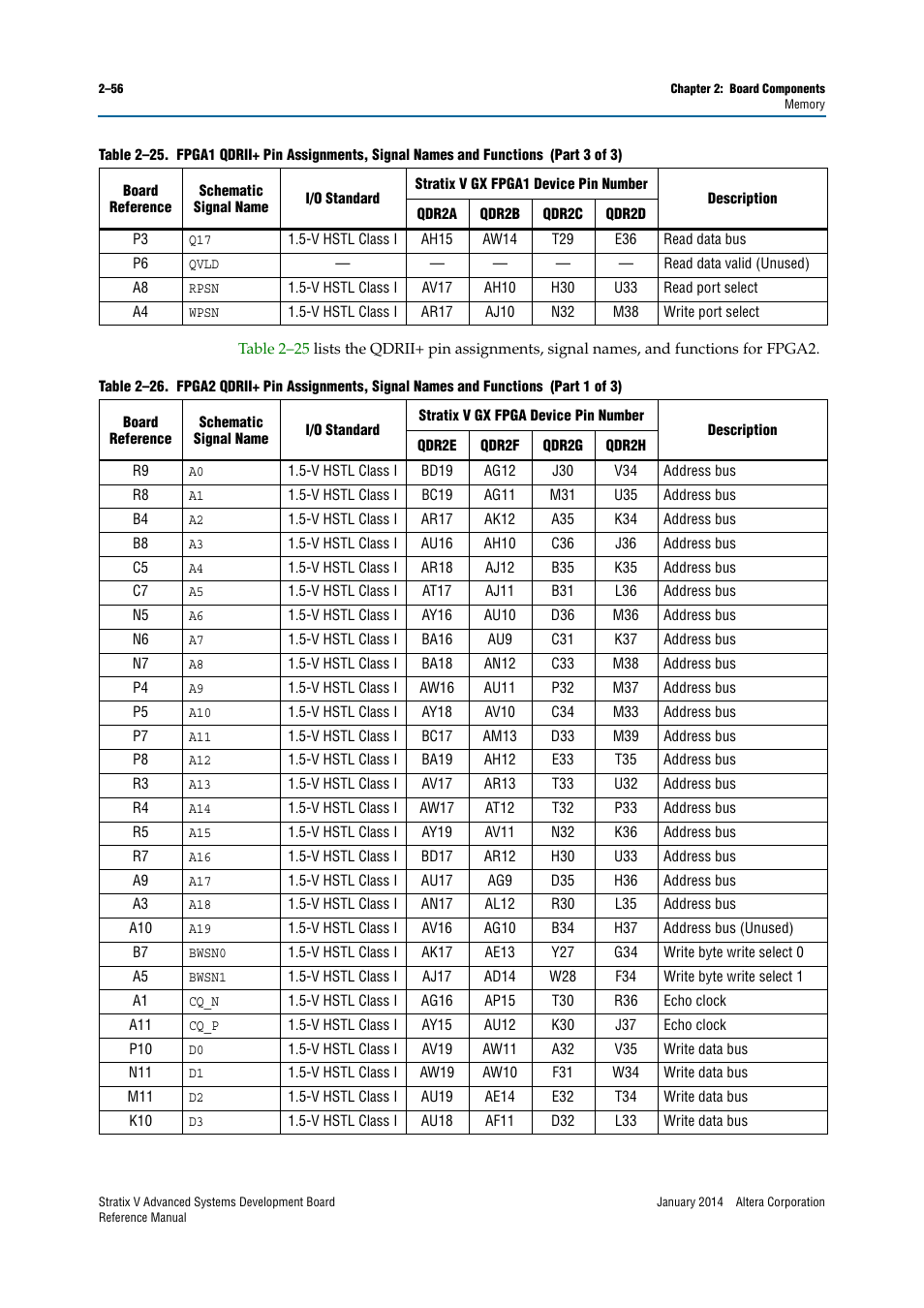 Altera Stratix V Advanced Systems Development Board User Manual | Page 66 / 84