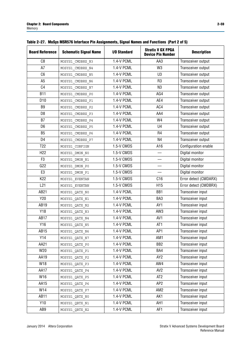 Altera Stratix V Advanced Systems Development Board User Manual | Page 69 / 84