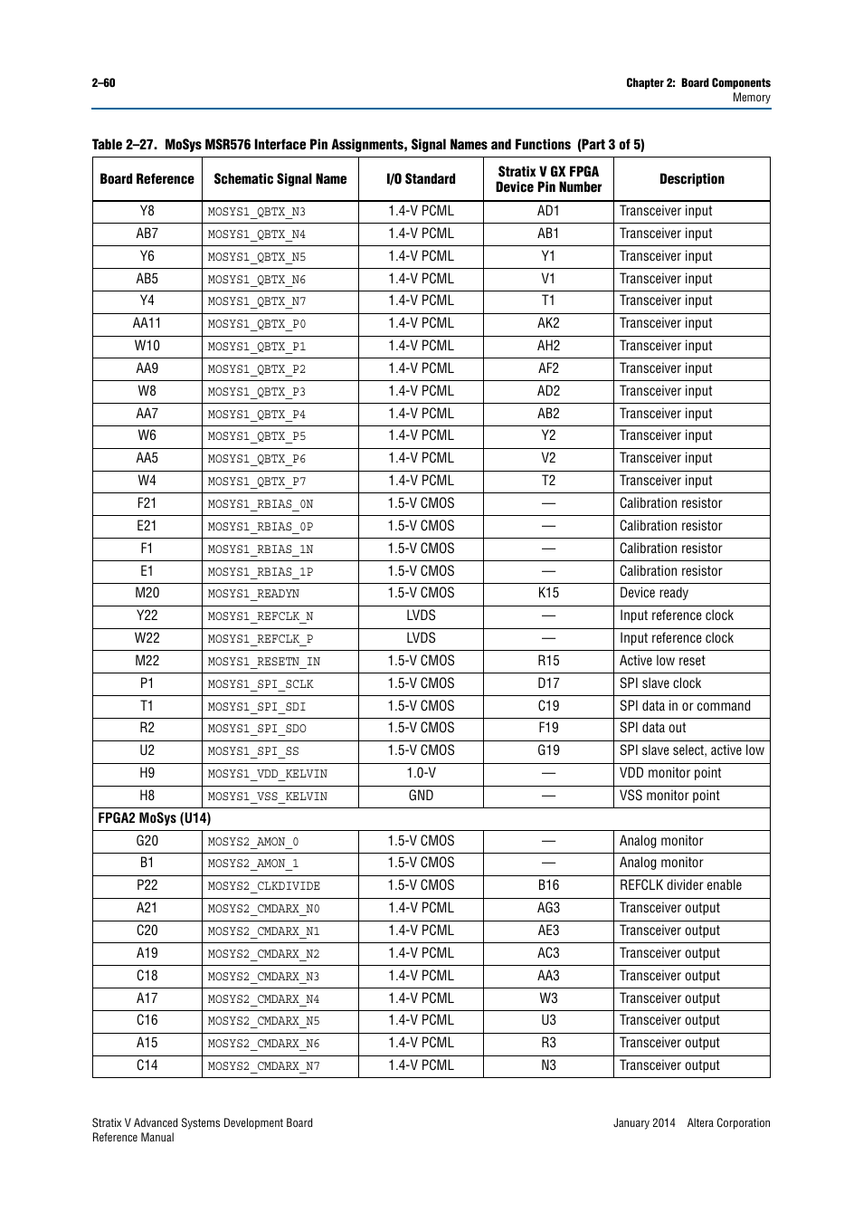 Altera Stratix V Advanced Systems Development Board User Manual | Page 70 / 84