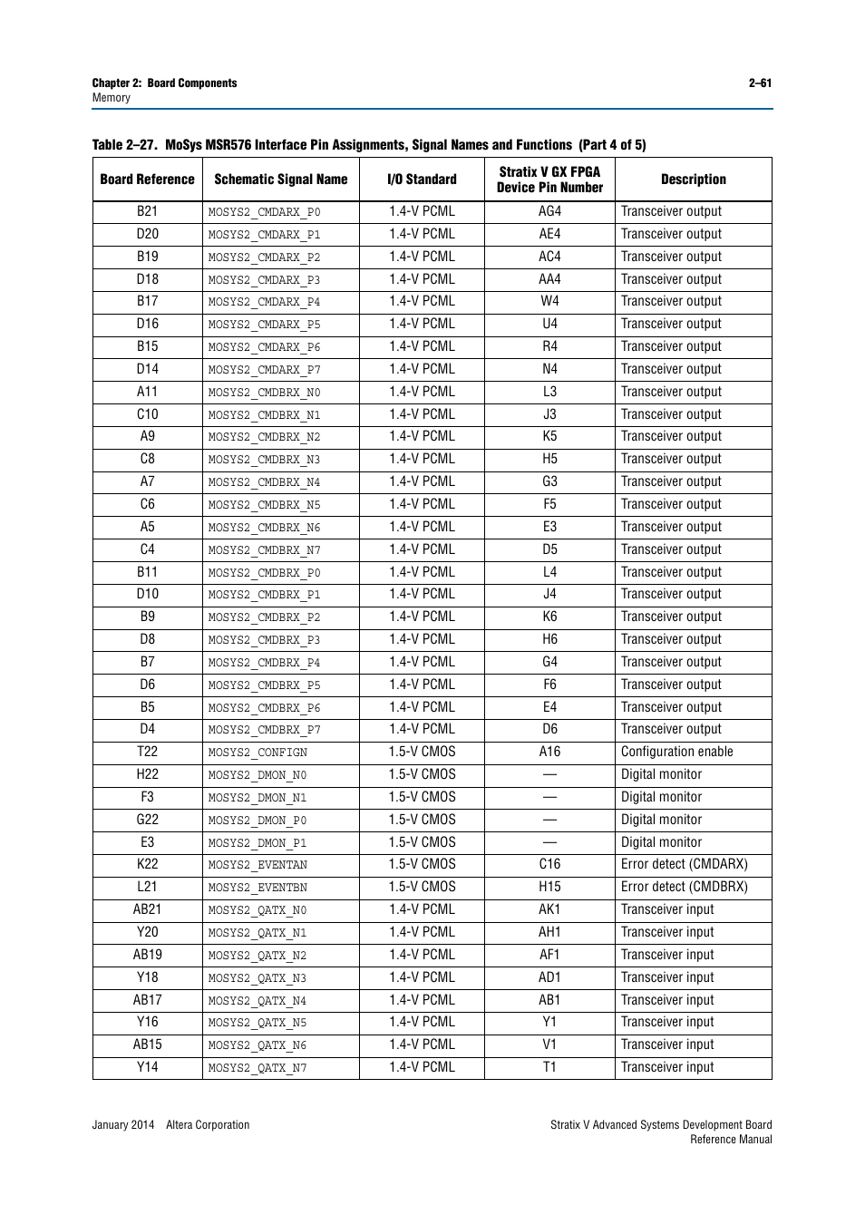 Altera Stratix V Advanced Systems Development Board User Manual | Page 71 / 84