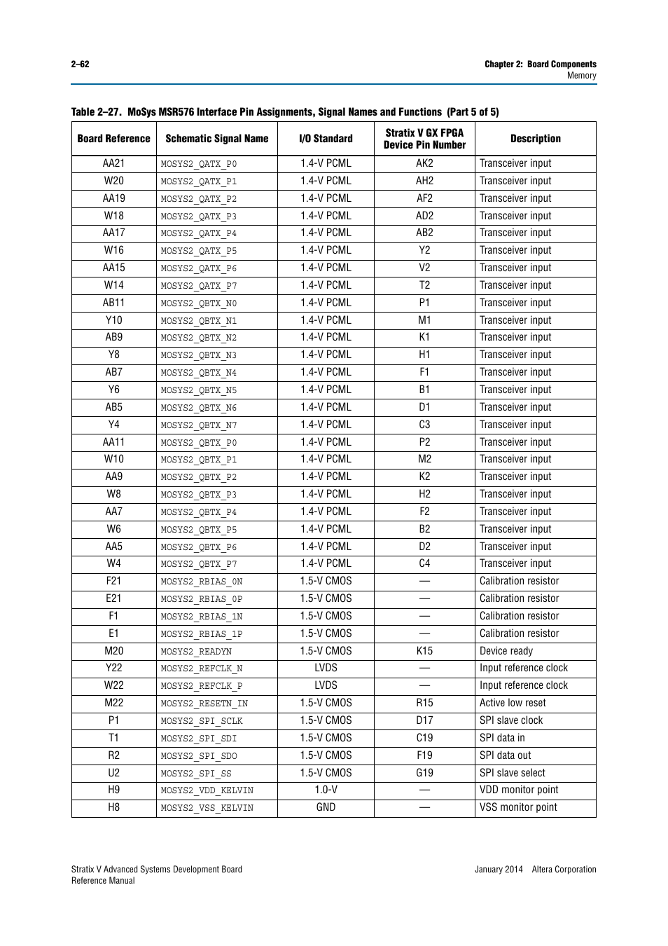 Altera Stratix V Advanced Systems Development Board User Manual | Page 72 / 84