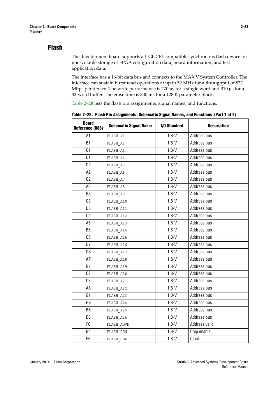 Flash, Flash –63 | Altera Stratix V Advanced Systems Development Board User Manual | Page 73 / 84