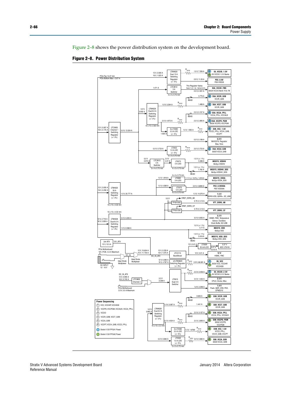 Altera Stratix V Advanced Systems Development Board User Manual | Page 76 / 84