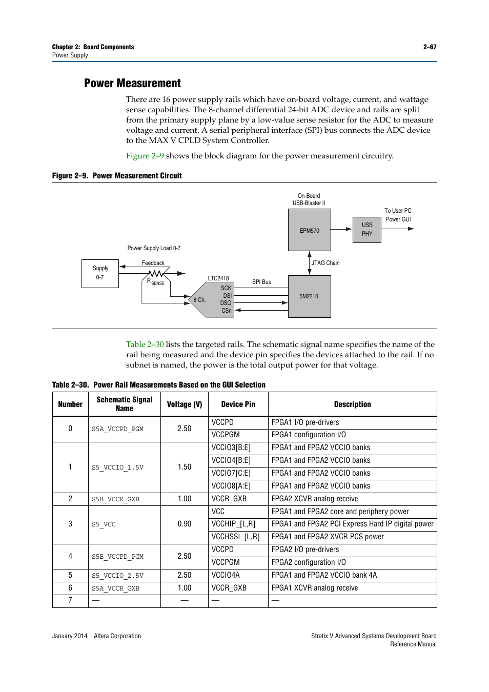 Power measurement, Power measurement –67 | Altera Stratix V Advanced Systems Development Board User Manual | Page 77 / 84