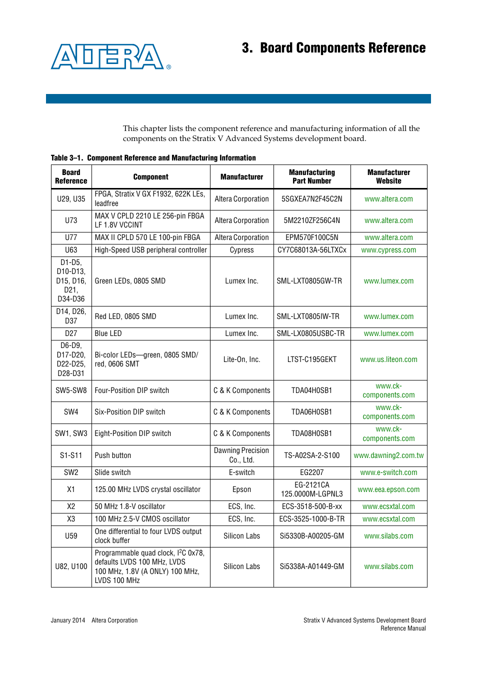 Board components reference, Chapter 3. board components reference | Altera Stratix V Advanced Systems Development Board User Manual | Page 79 / 84