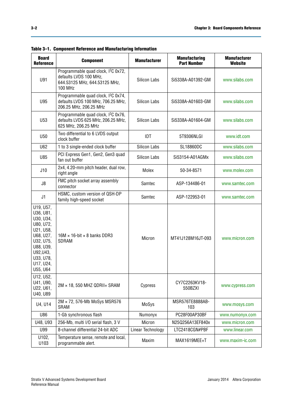 Altera Stratix V Advanced Systems Development Board User Manual | Page 80 / 84