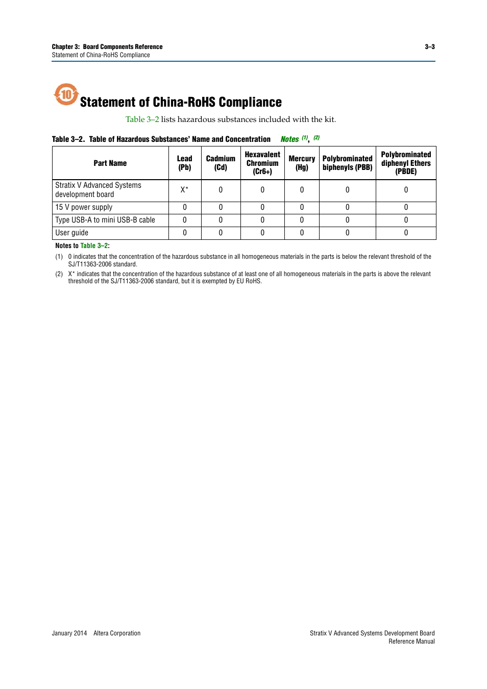 Statement of china-rohs compliance, Statement of china-rohs compliance –3 | Altera Stratix V Advanced Systems Development Board User Manual | Page 81 / 84