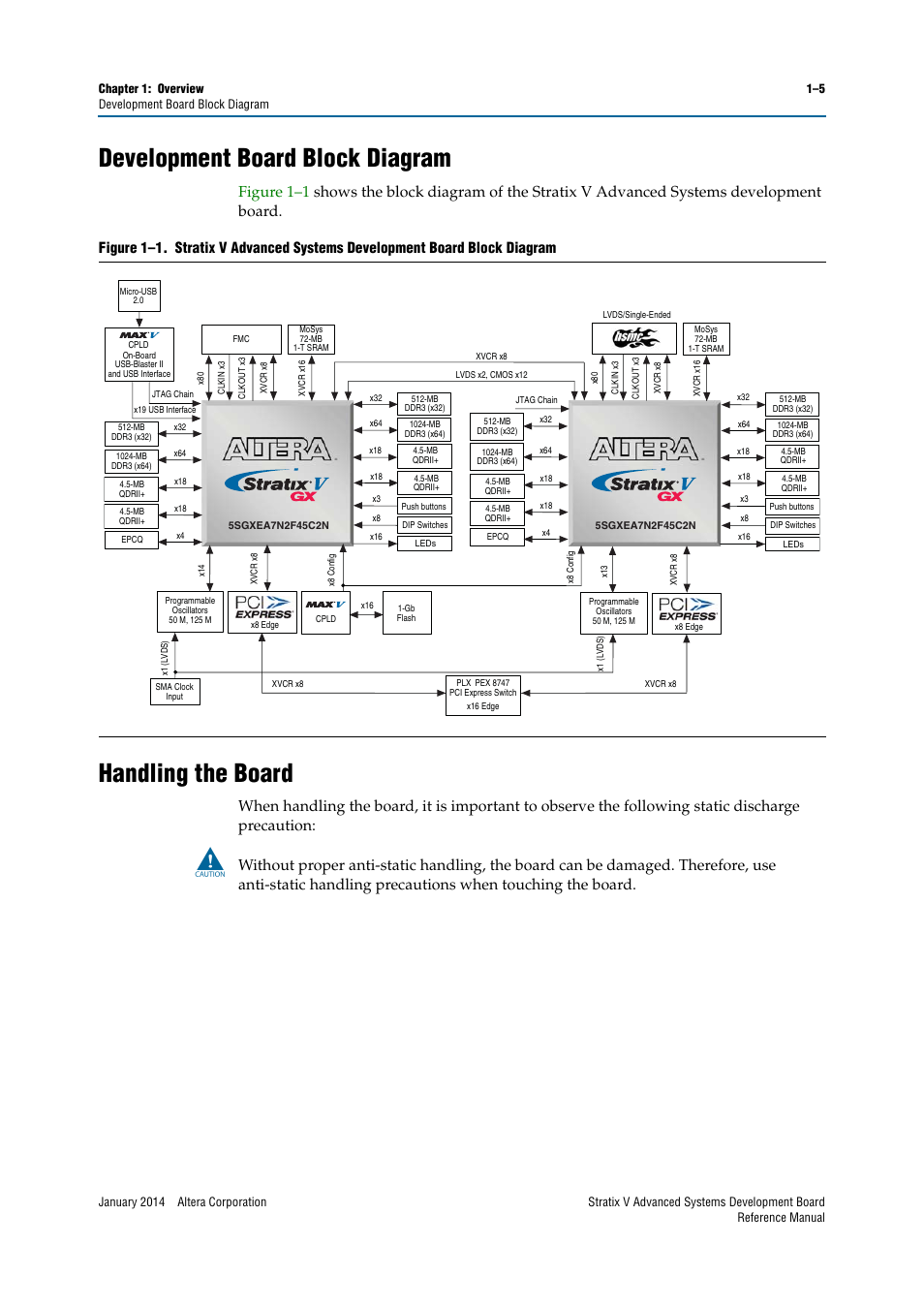 Development board block diagram, Handling the board | Altera Stratix V Advanced Systems Development Board User Manual | Page 9 / 84