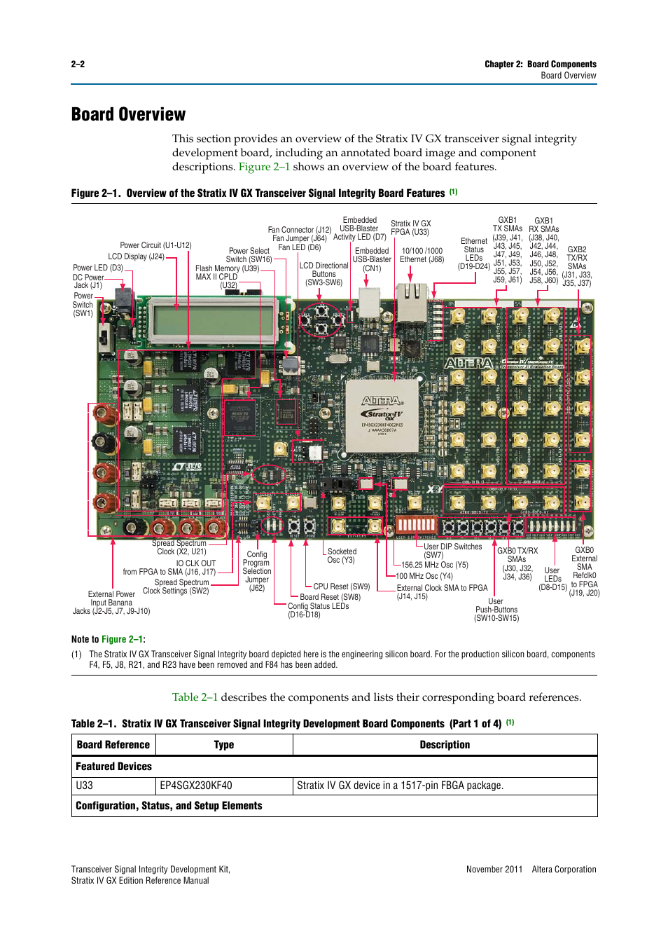 Board overview, Board overview –2, Figure 2–1 | Table 2–1 | Altera Transceiver Signal Integrity Development Kit, Stratix IV GX Edition User Manual | Page 12 / 44