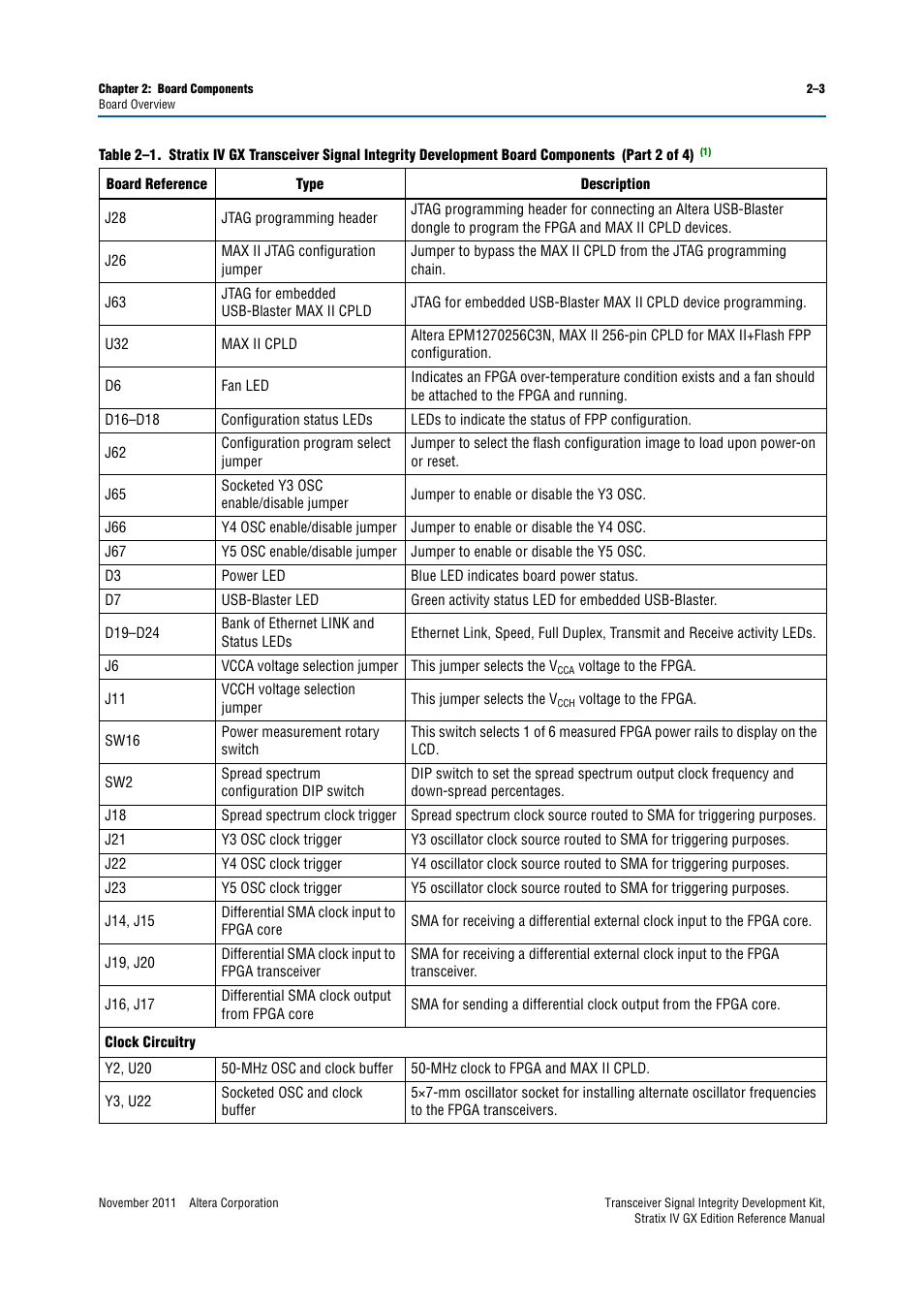 Altera Transceiver Signal Integrity Development Kit, Stratix IV GX Edition User Manual | Page 13 / 44