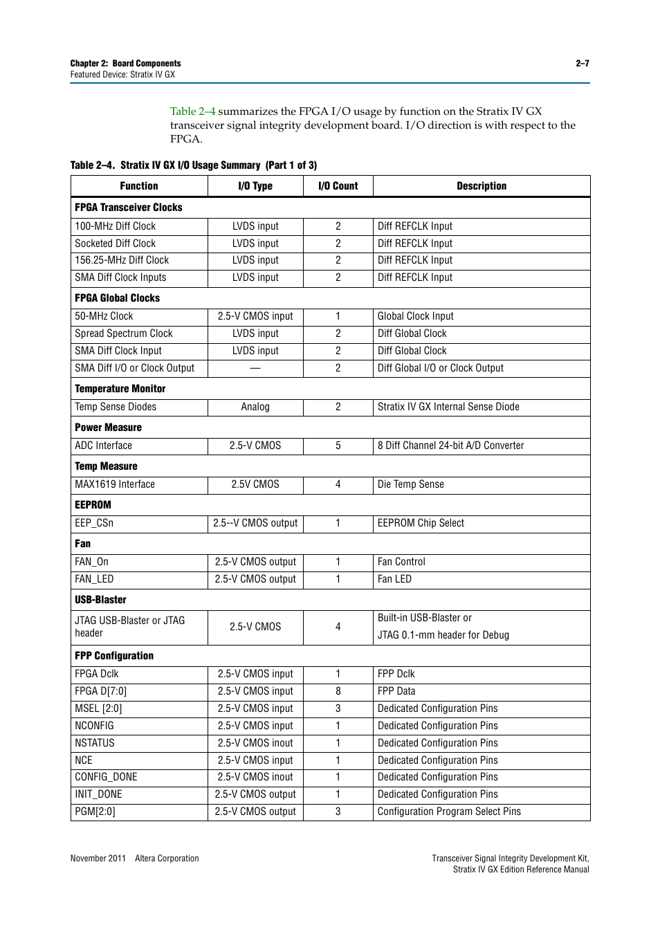 Altera Transceiver Signal Integrity Development Kit, Stratix IV GX Edition User Manual | Page 17 / 44
