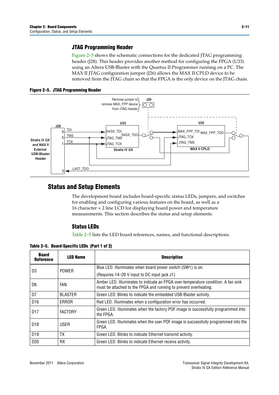 Jtag programming header, Status and setup elements, Status leds | Jtag programming header –11, Status and setup elements –11, Status leds –11 | Altera Transceiver Signal Integrity Development Kit, Stratix IV GX Edition User Manual | Page 21 / 44