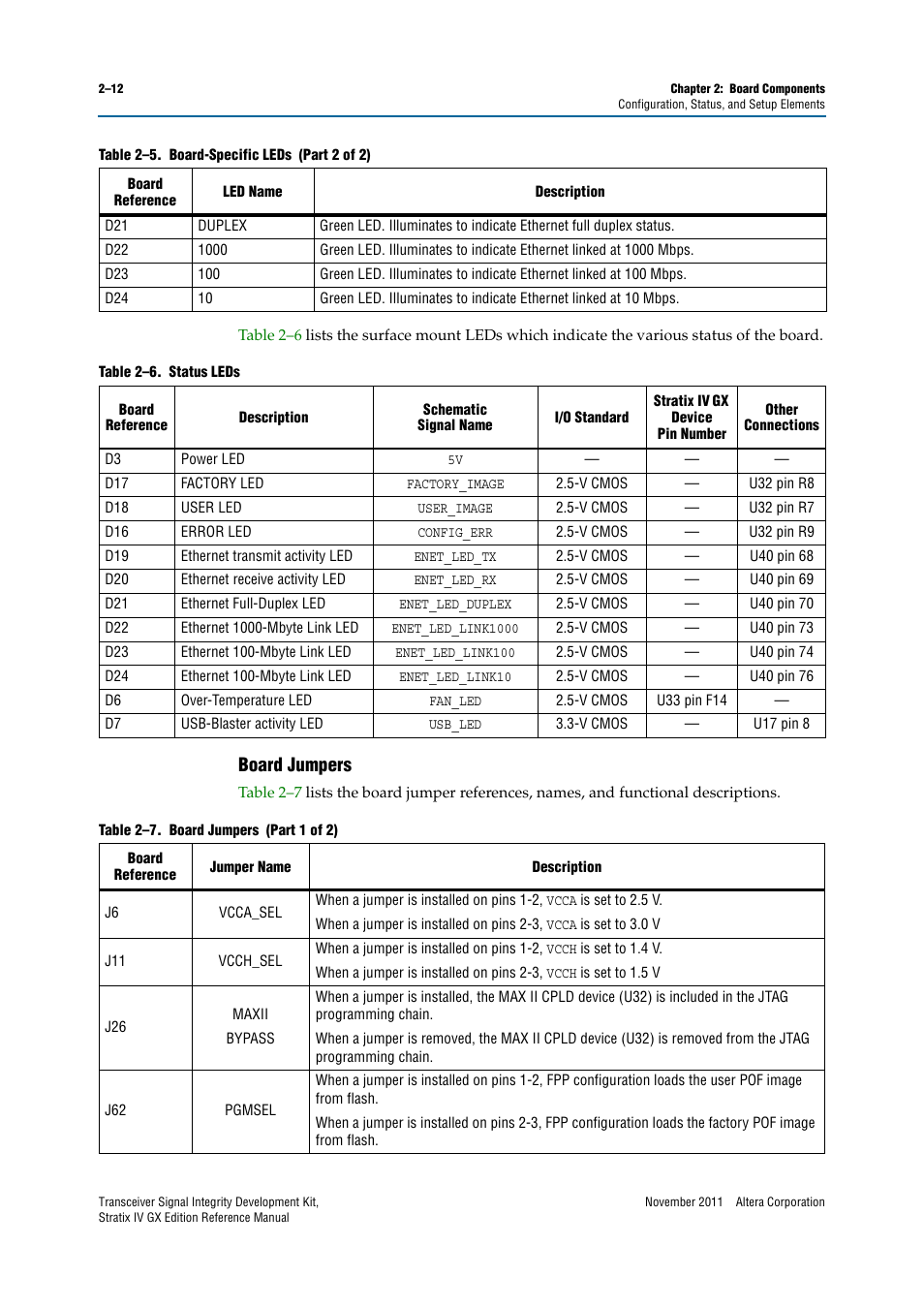 Board jumpers, Board jumpers –12 | Altera Transceiver Signal Integrity Development Kit, Stratix IV GX Edition User Manual | Page 22 / 44